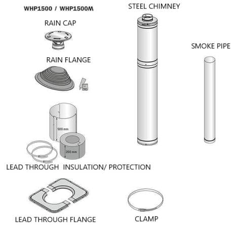 Harvia Sauna Wood Stove Chimney Kit