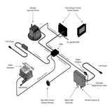 ThermaSol Digital Shower Valve, 3 Output